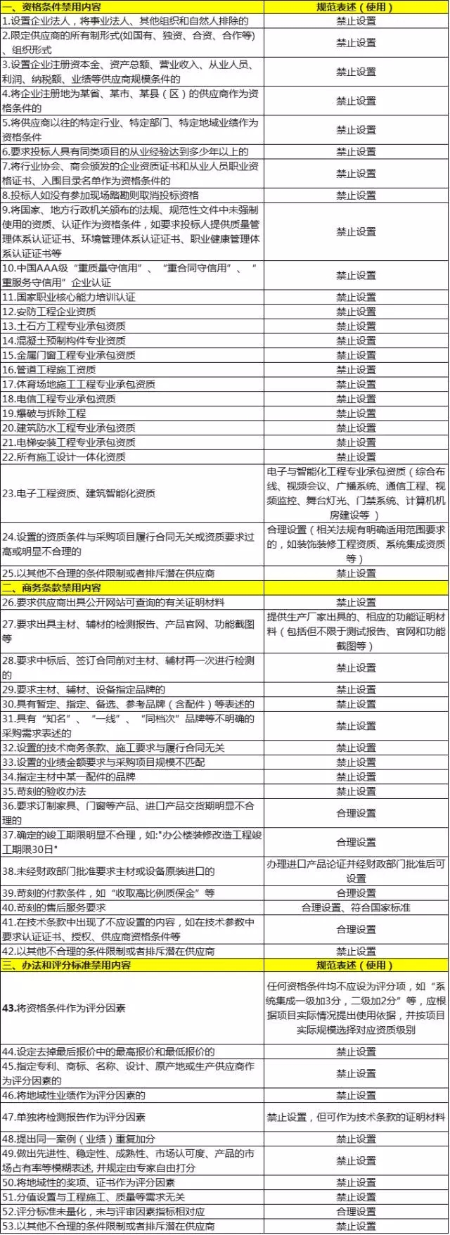 国庆节假期影响市场的重要财经资讯汇总